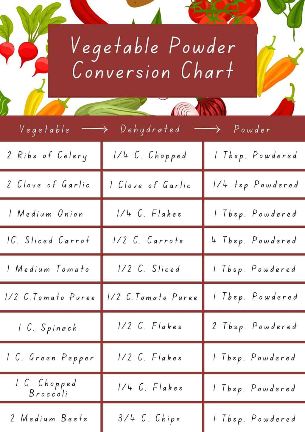 Vegetable Powder Chart